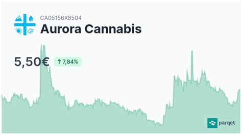 aurora cannabis aktie kursziel